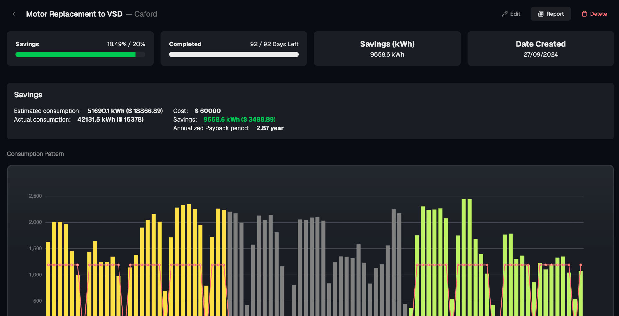 CobiNeural Plan & Verify measurement and verification dashboard