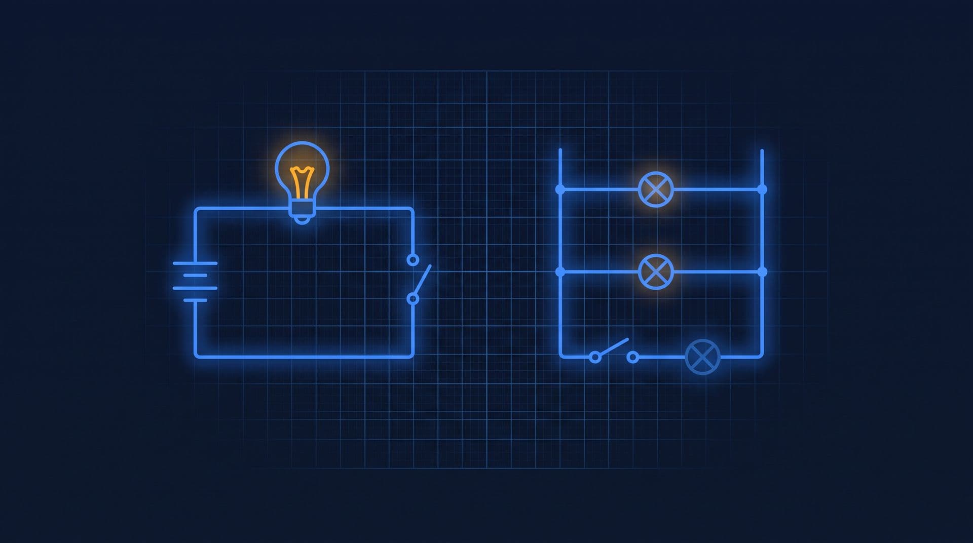 Simple glowing circuit with battery, switch and lamp beside a parallel ladder of three independent branches