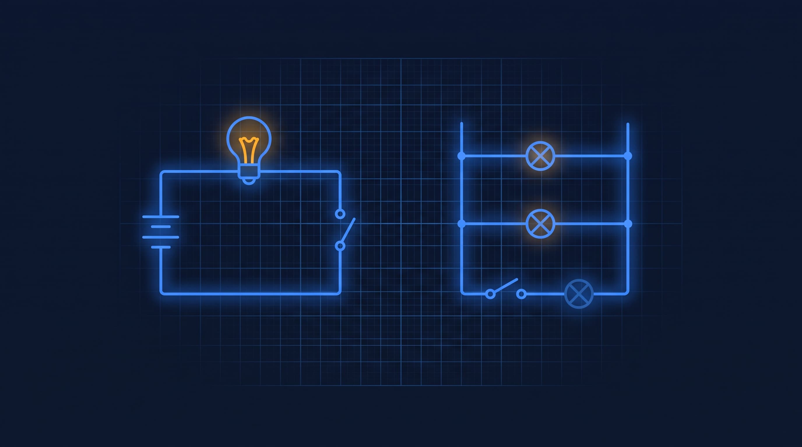 Simple glowing circuit with battery, switch and lamp beside a parallel ladder of three independent branches